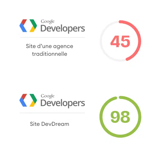 site100scrore devdream